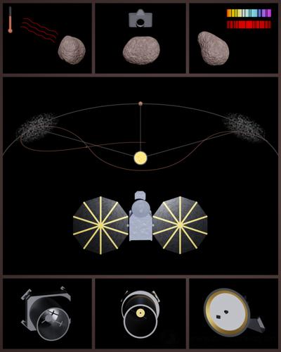 A spacecraft between two rows of images, with an orbit diagram behind it.